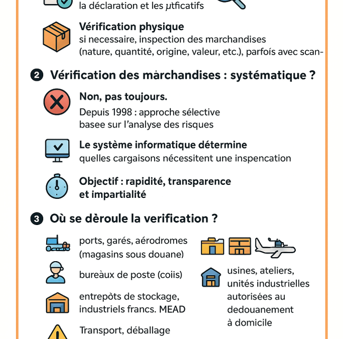 Contrôle documentaire et vérification des marchandises : ce que les entreprises marocaines doivent savoir