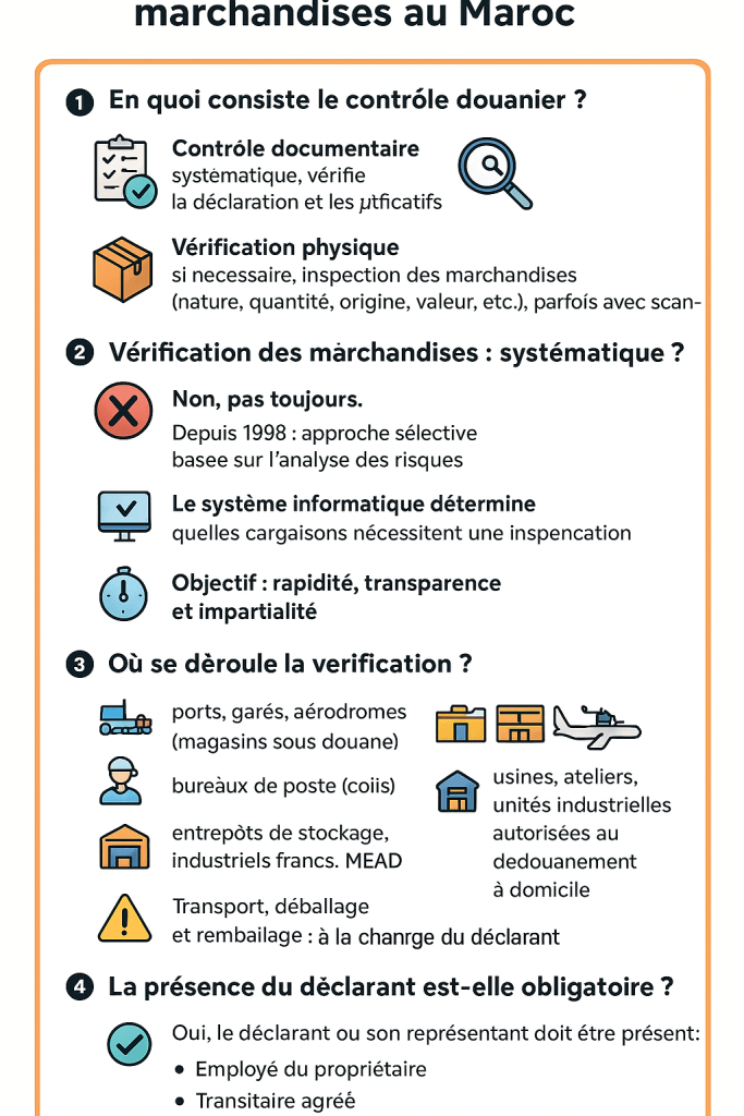 Contrôle documentaire et vérification des marchandises au Maroc
