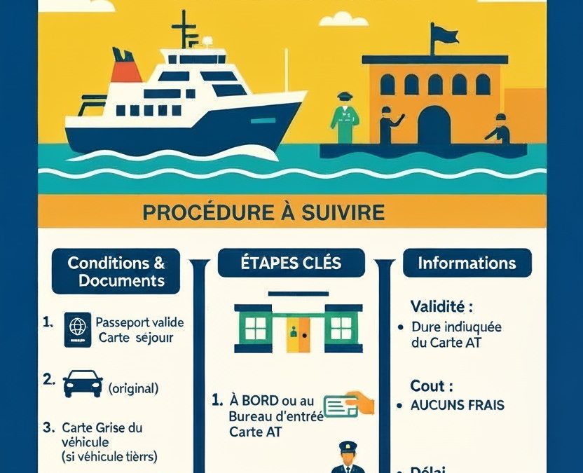 🚗 Admission Temporaire (AT) des véhicules privés pour les résidents à l’étranger